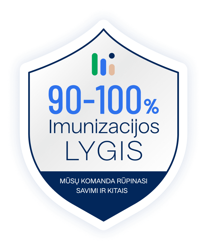 Okredo imunizacijos lygis 90 100